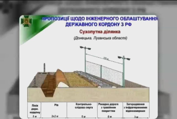 На будівництво стіни вздовж кордону виділили 100 мільйонів гривень
