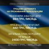 Кабмін затвердив грошову допомогу біженцям