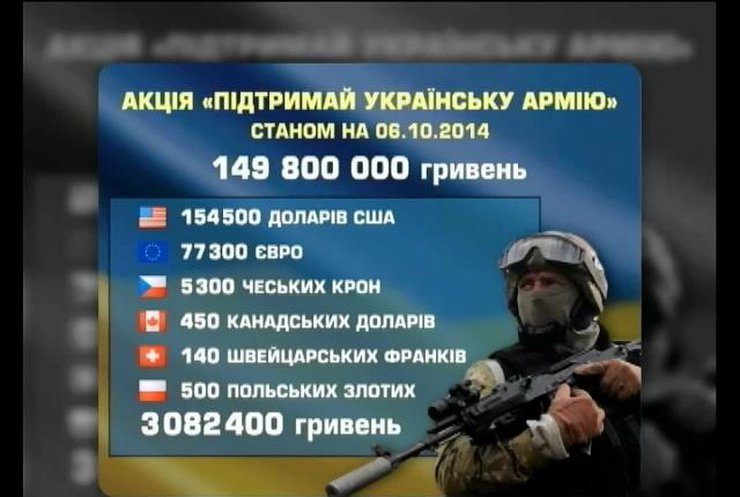 На рахунки Міноборони надійшло три мільйони гривень в іноземній валюті