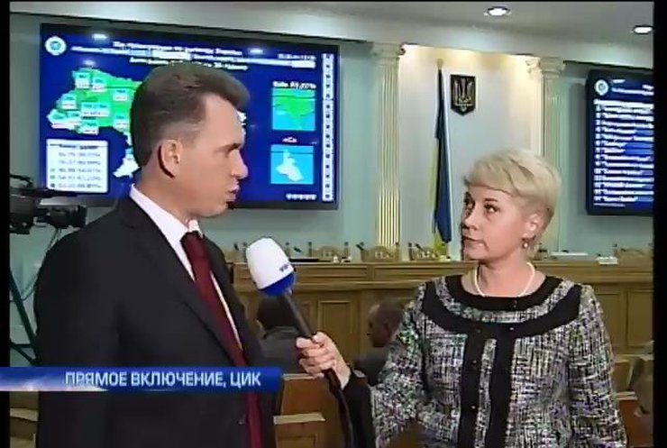 Явка избирателей со 172 округов составляет 52,2%.