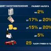 За роскошные авто придется платить по 25 тыс. в год
