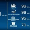 В Днепропетровске деньги волонтеров тратят на семинары и буклеты