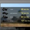 За знищення танку боєць отримає 48 тис гривень