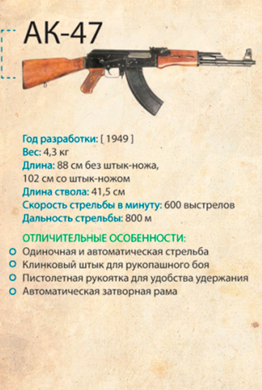 Сколько весит автомат. Вес автомата АК 47 7.62. Вес Калашникова ак74. Отличие АК 47, АКМ, АК 74. Дальность стрельбы Калашникова ак47.