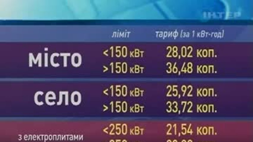 НОВОСТИ за 2011-03-18 08:30