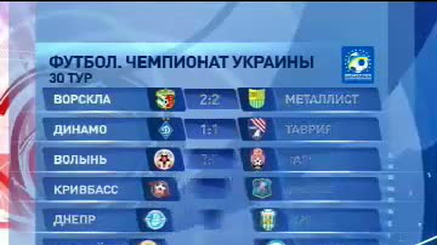 НОВОСТИ за 2012-05-11 07:30