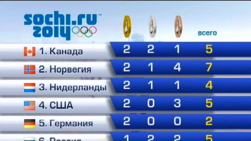 НОВОСТИ за 2014-02-10 17:45