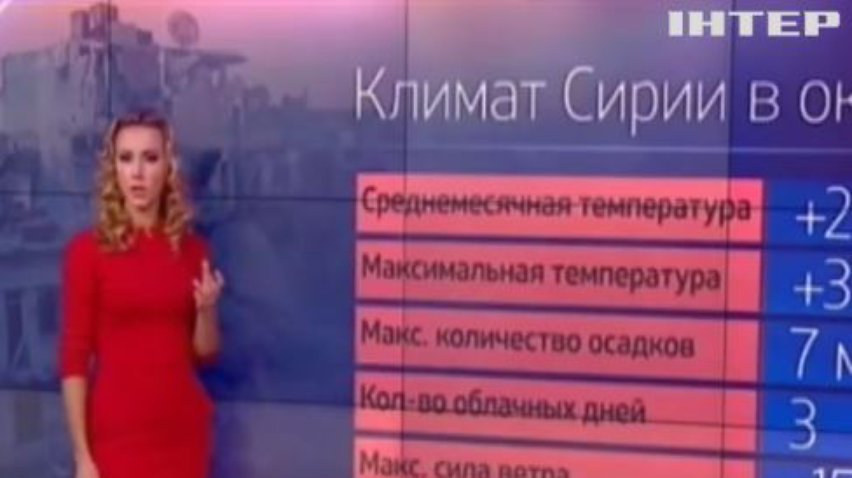 Синоптики Росії обіцяють вдалу погоду для бомбардування Сирії