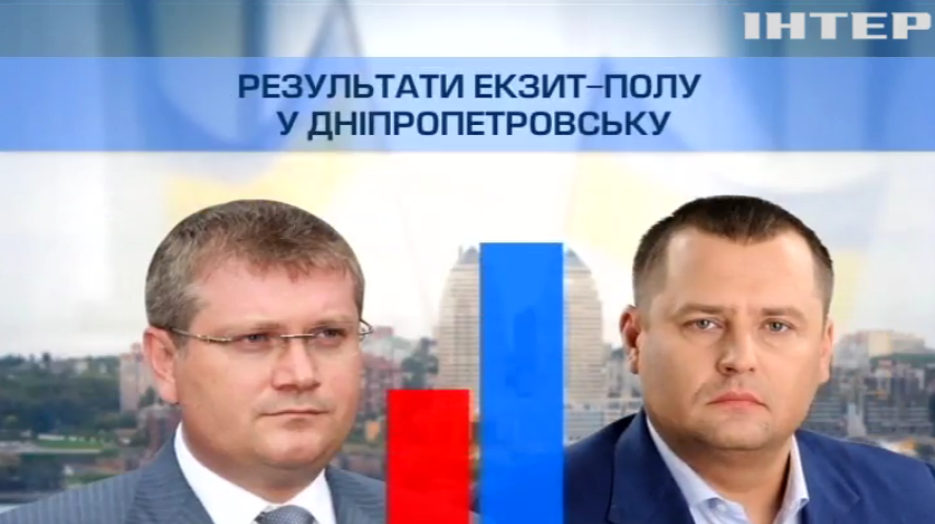Результати виборів 2015 у Дніпропетровську: Борис Філатов набрав 64%