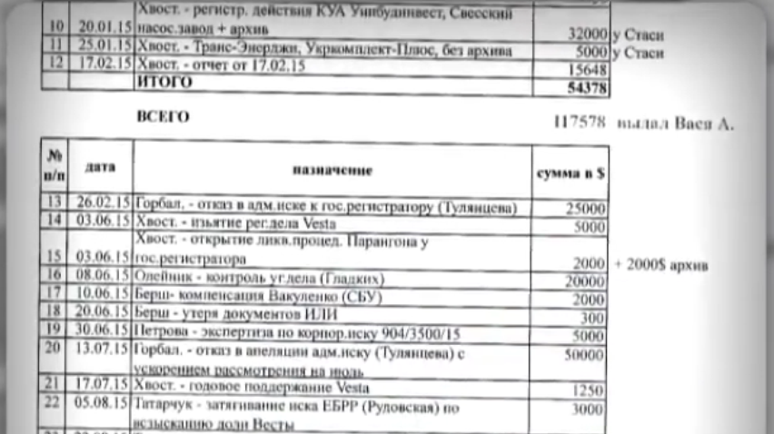 У Корбана нашли записи о теневых зарплатах депутатов