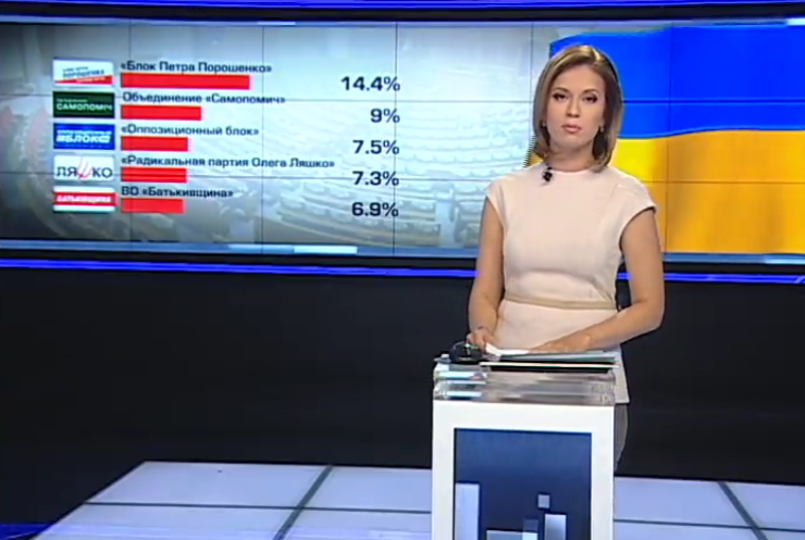 В Украине 25% граждан не знают, за кого голосовать