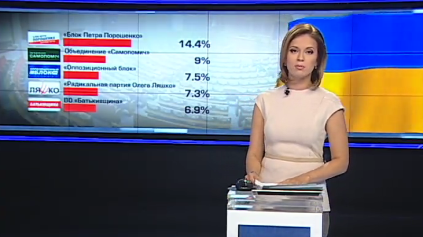 В Украине 25% граждан не знают, за кого голосовать