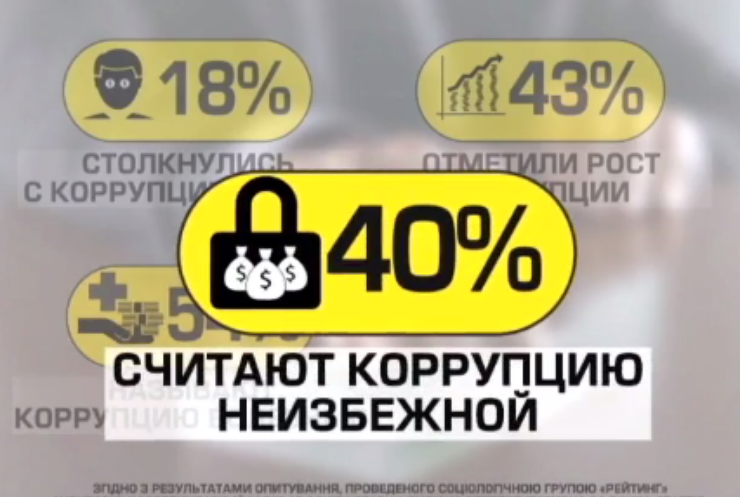 Коррупцию считают неотъемлемой частью Украины - опрос