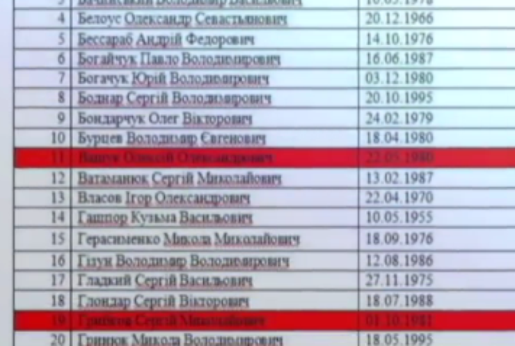 Списки Савченко несут угрозу пленным украинцам - СБУ
