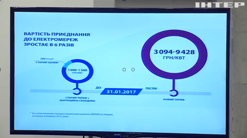 НКРЭ подняла в несколько раз цену на подключение к электросети