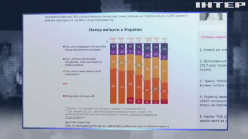 Более 4 тысяч врачей выехали на заработки за границу 