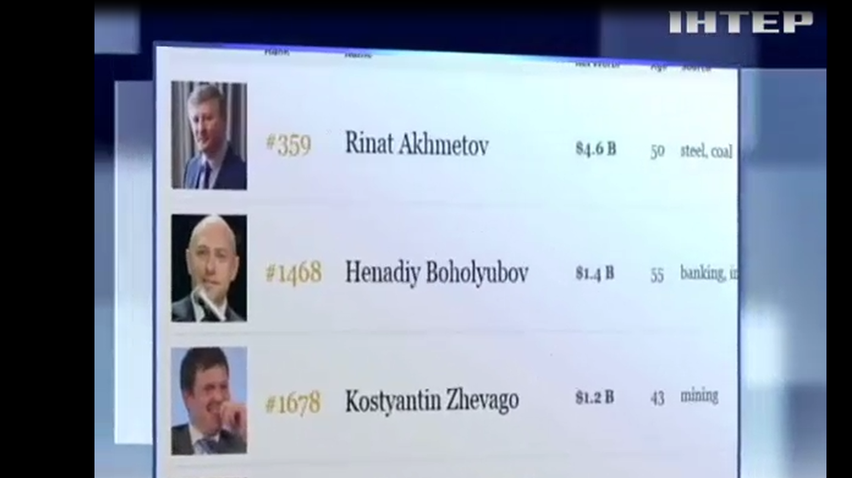 Шість українців потрапили до рейтингу Forbes