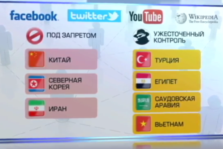 Запрет соцсетей: Украина составила компанию Китаю, Ирану и КНДР