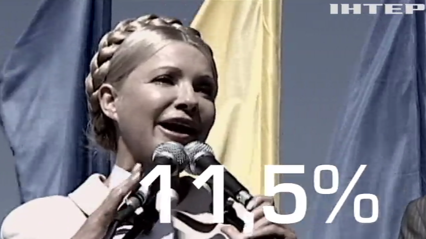 Тимошенко, Порошенко и Бойко оказались лидерами президентской гонки - опрос