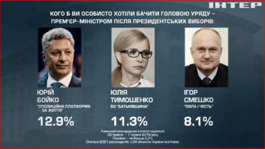 Більшість українців хочуть бачити засновника "Опозиційної платформи - За життя" Юрія Бойка у прем'єрському кріслі - соціологічне дослідження