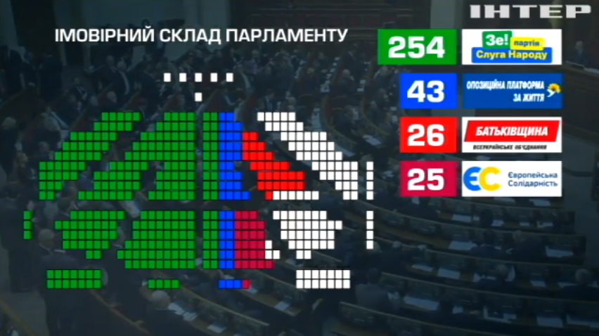 Дострокові вибори до Верховної Ради: всі рекорди кампанії