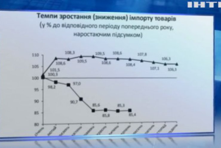 Економіка України: на скільки подорожчали "зимові платіжки"