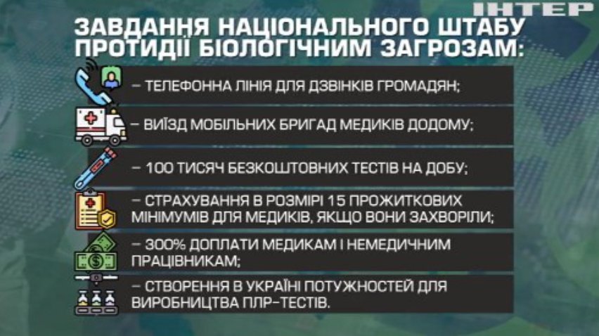 Максим Степанов проінформував, коли оголосять повний локдаун в Україні
