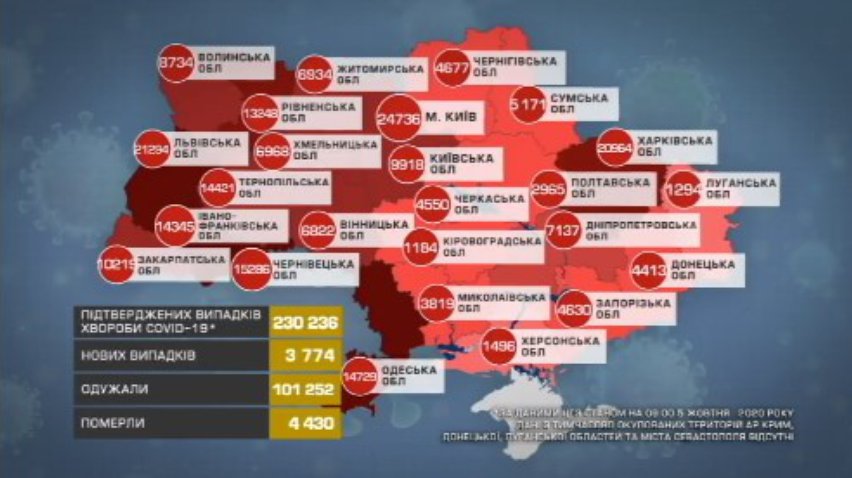 COVID-19 в Україні: рівень захворюваності зріс в усіх областях