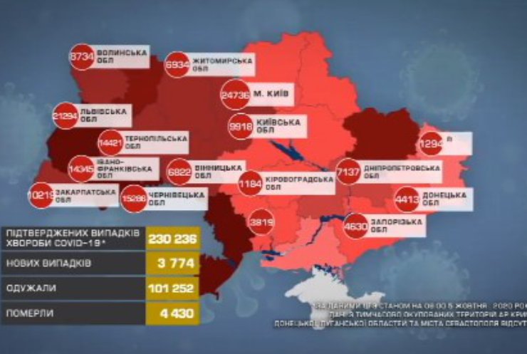 COVID-19 в Україні: у яких областях найвищі показники захворюваності