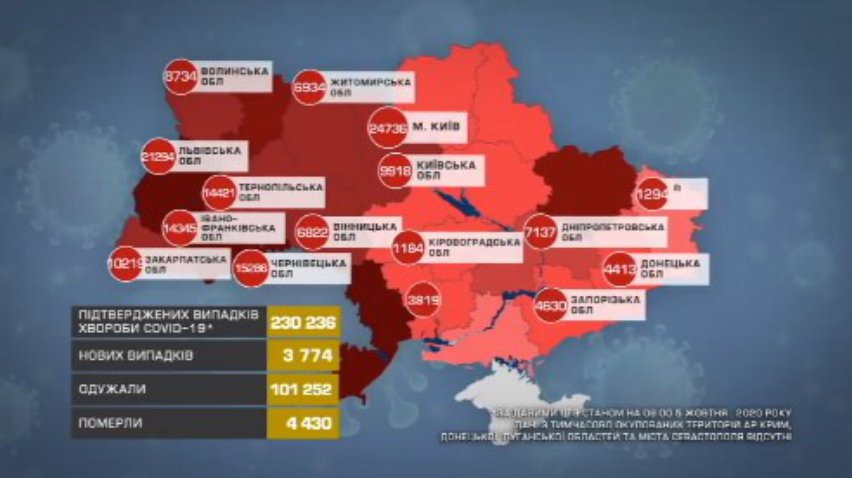 COVID-19 в Україні: у яких областях найвищі показники захворюваності