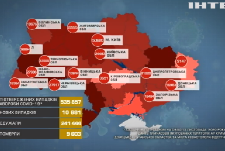 В Україні за минулу добу одужали понад 2,5 тисячі людей