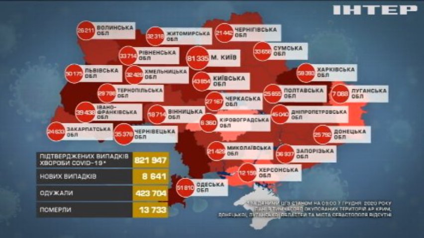 В Україні знизилась кількість нових випадків зараження коронавірусом