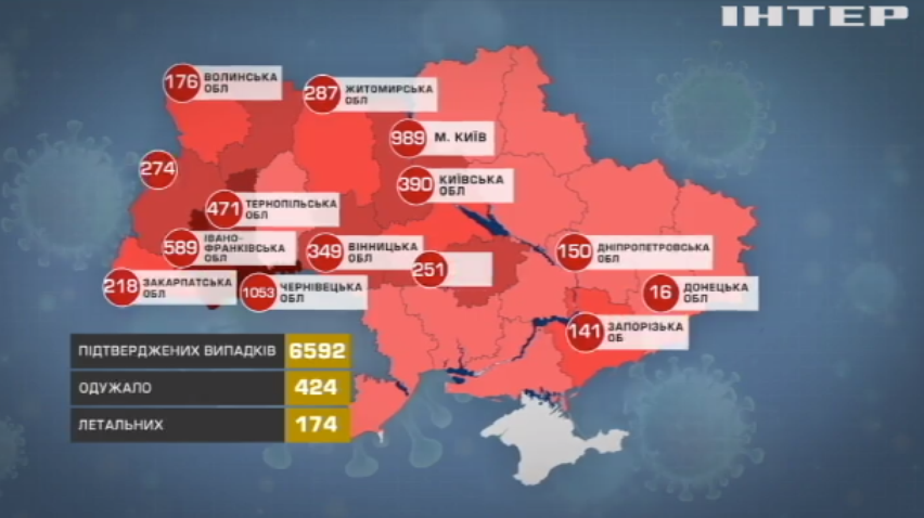В Україні від COVID-19 одужали більше 400 людей