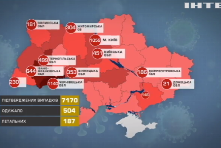 В Україні кількість загиблих від COVID-19 наближається до двох сотень