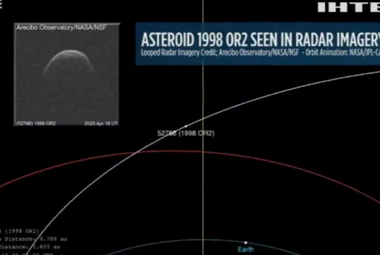 До Землі наближається астероїд у масці