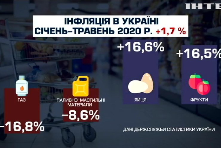 Інфляція та ціни в Україні: економічний огляд