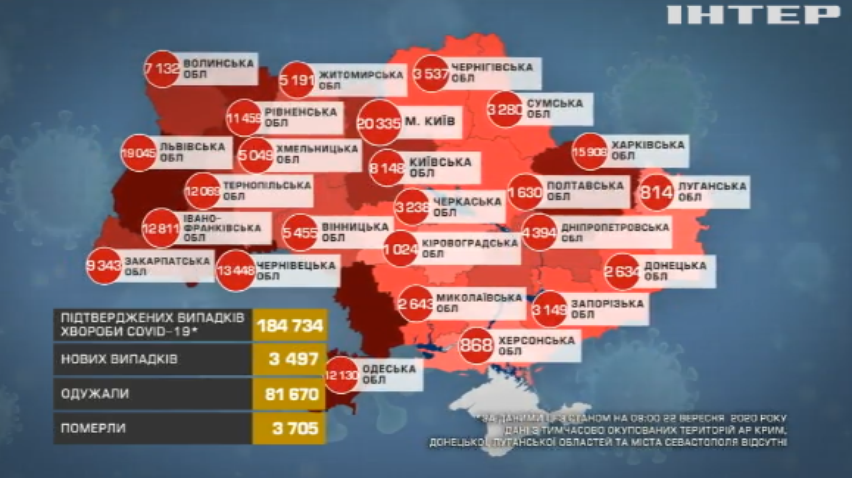 В Україні за добу від СOVID-19 померли 63 пацієнти