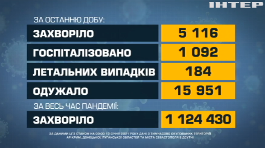 Максим Степанов закликав продовжити карантин до 24 січня