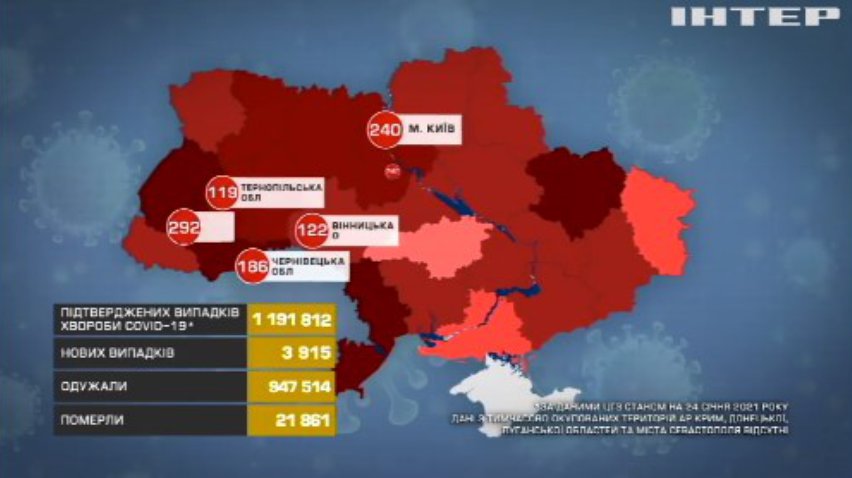 COVID-19 в Україні: зафіксували 82 летальних випадки