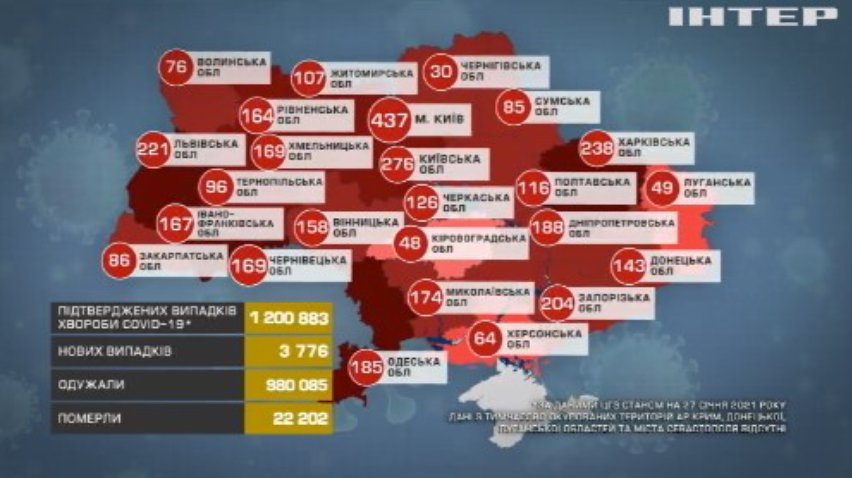 COVID-19 в Україні: зросла смертність від коронавірусу