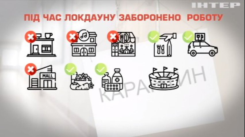 Локдаун в Україні: які обмеження будуть запроваджені?