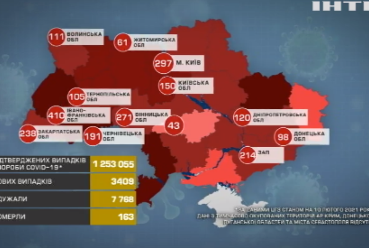 COVID-19 в Україні: найбільше хворих виявили на Івано-Франківщині