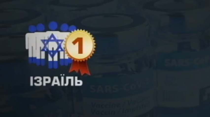 Ізраїль очолив рейтинг вакцинованих країн світу