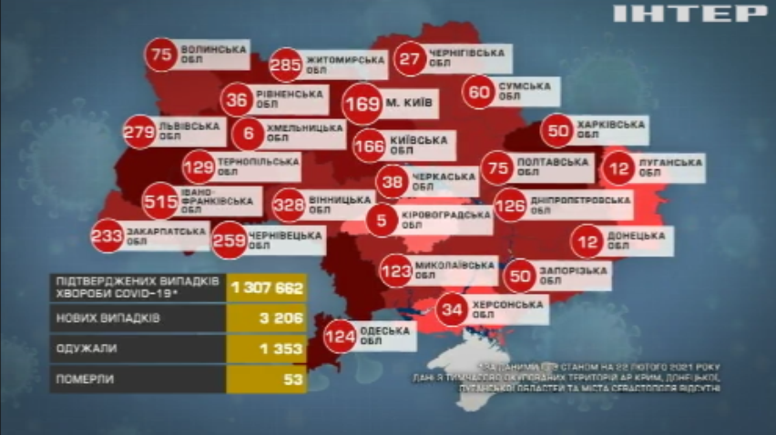 COVID-19 в Україні: сьогодні має прибути перша партія вакцини