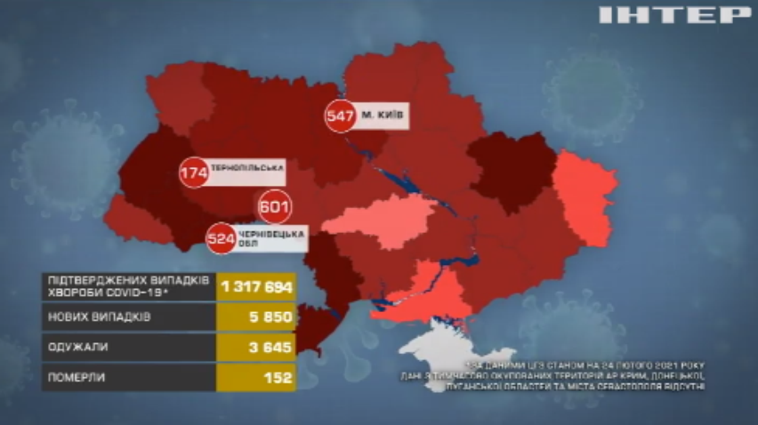COVID-19 в Україні: на Вінниччині фіксують найгіршу статистику