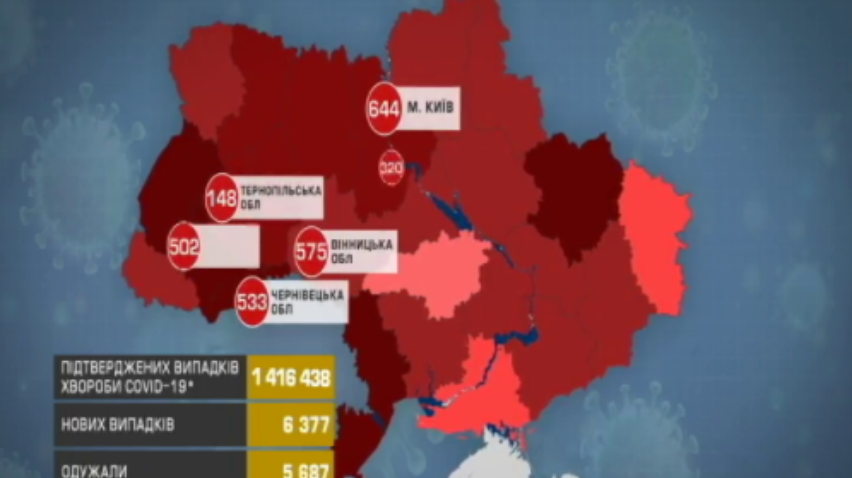 В Україні коронавірус забрав понад двісті життів минулої доби