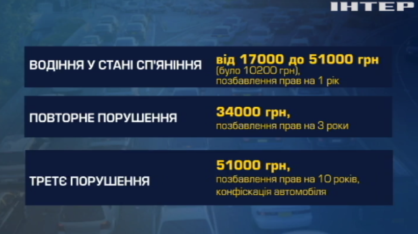 Нові штрафи: скільки платитимуть порушники ПДР?
