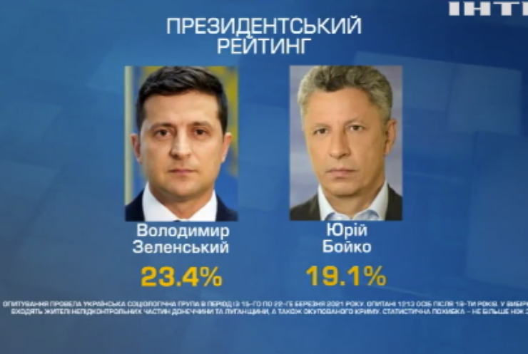 Соціологи порахували шанси українських політиків на виборах