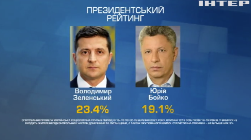 Соціологи порахували шанси українських політиків на виборах