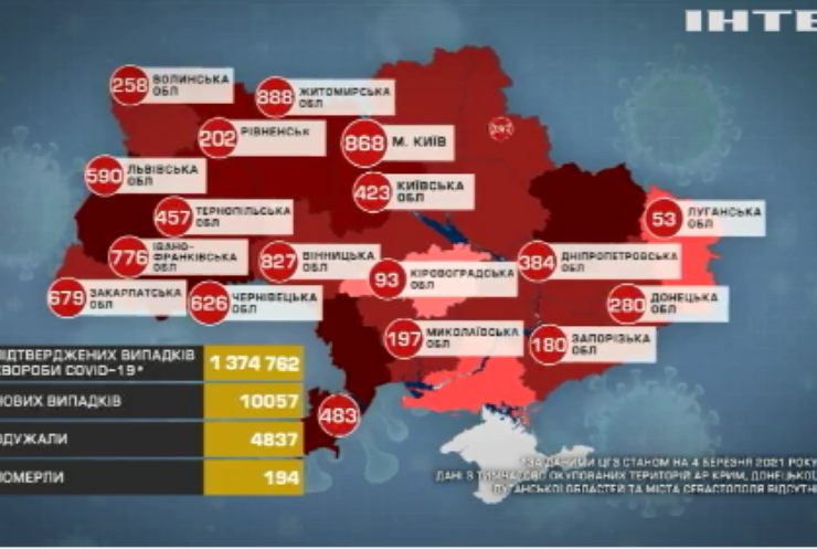 В Україні зафіксували найбільше заражень на COVID-19 з початку року